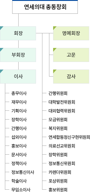 조직도